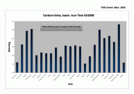 Test-Scapula-03-2008-alle-klein