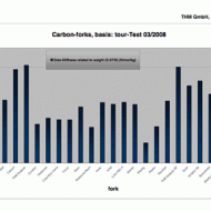 Test-Scapula-03-2008-alle-klein