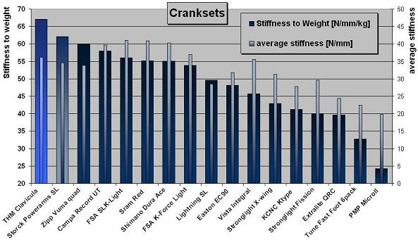 Fairwheels Grafik Steifigkeiten